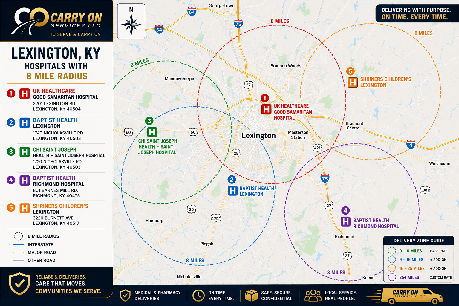 Lexington map with approximate eight-mile reference circles around selected healthcare locations